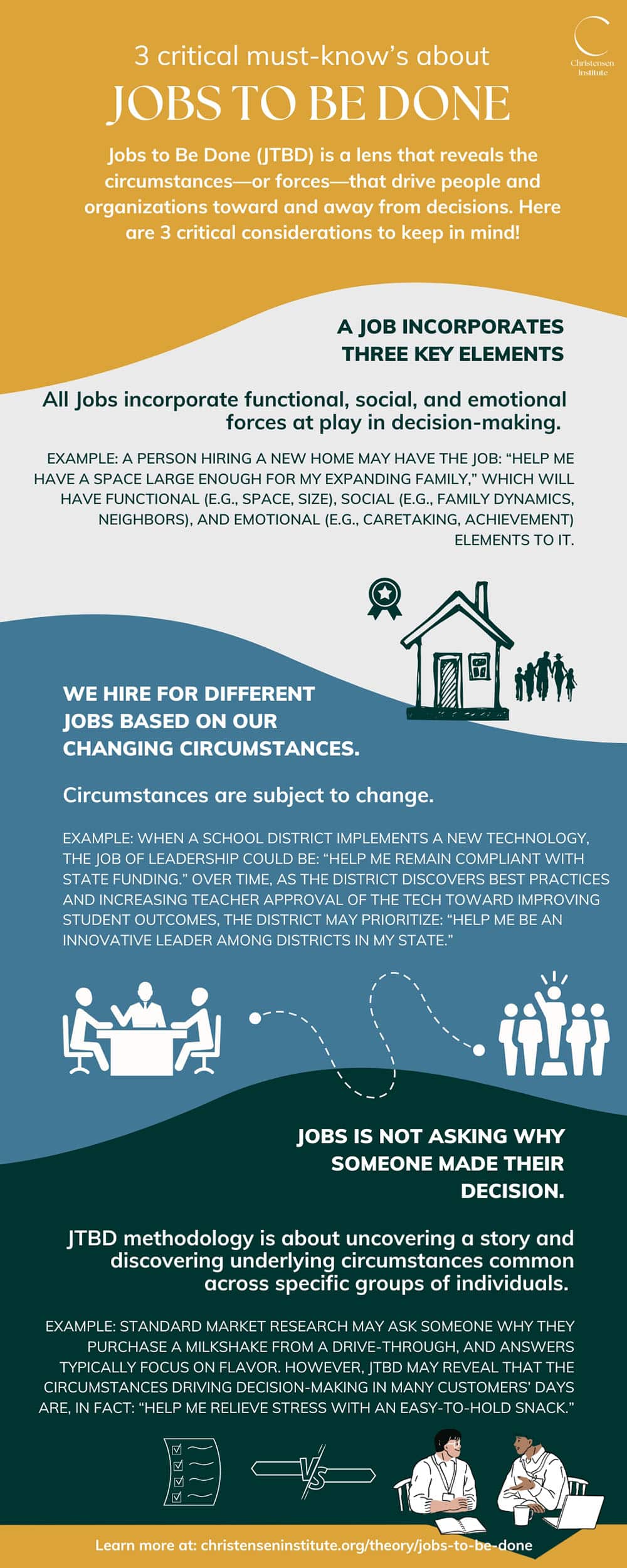 3 Critical Must-Knows about Jobs-To-Be-Done